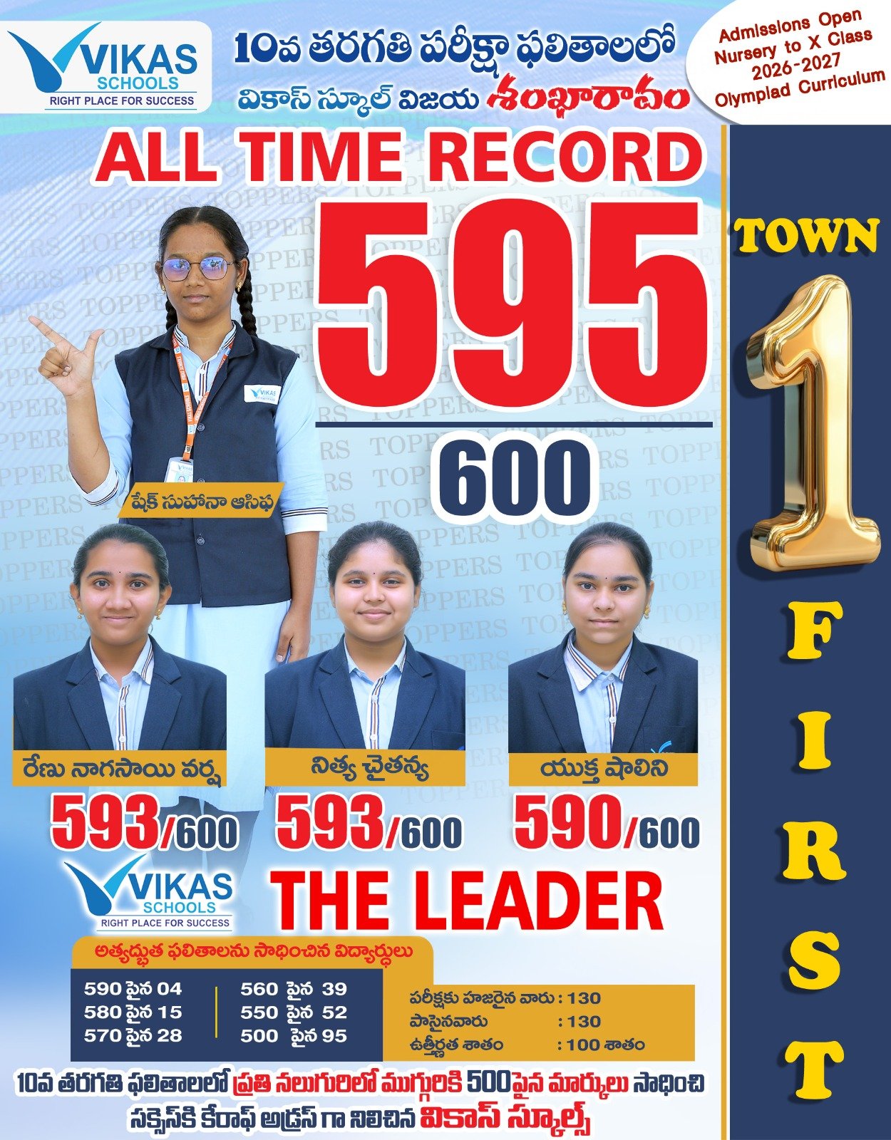SSC results 2025-2026 town toppers